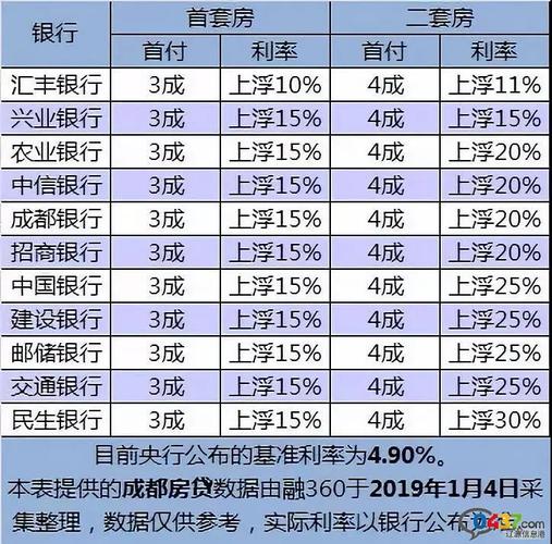 高利率环境下房产抵押贷款的应对策略(高利贷以房抵债是否有效)